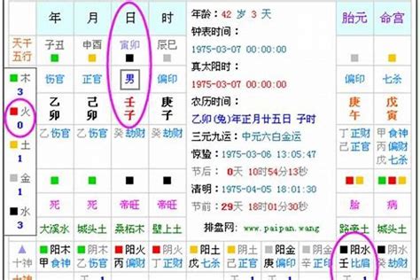 怎麼知道自己缺什麼五行|八字算命免費測八字，生辰八字五行查詢，測生辰八字五行缺補